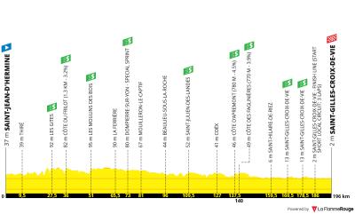 Miniprofil for cykelløbet Tour de Vendée [M]